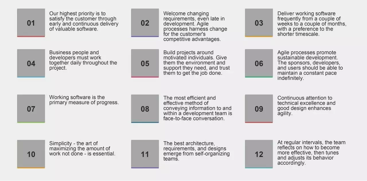 how-do-you-assess-agile-maturity