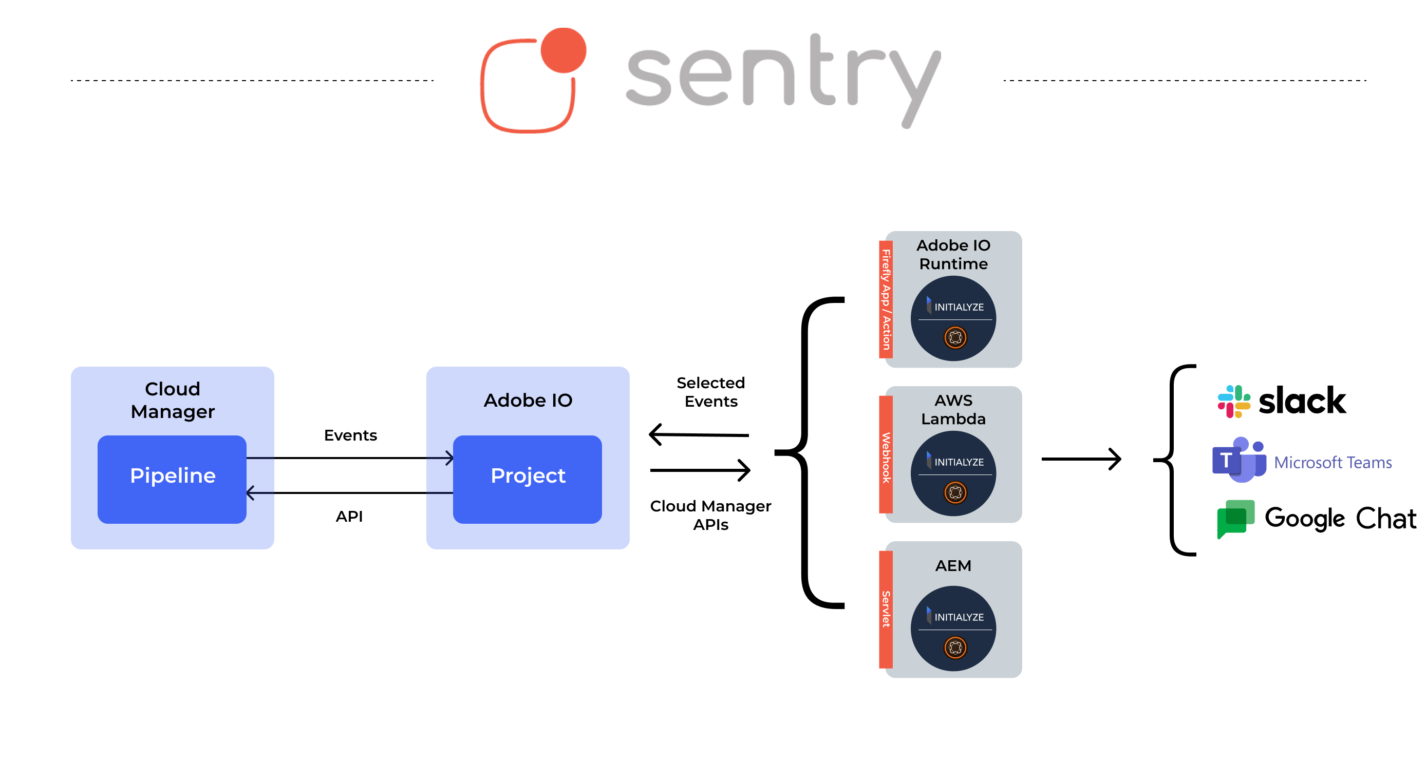 Sentry - Illustration