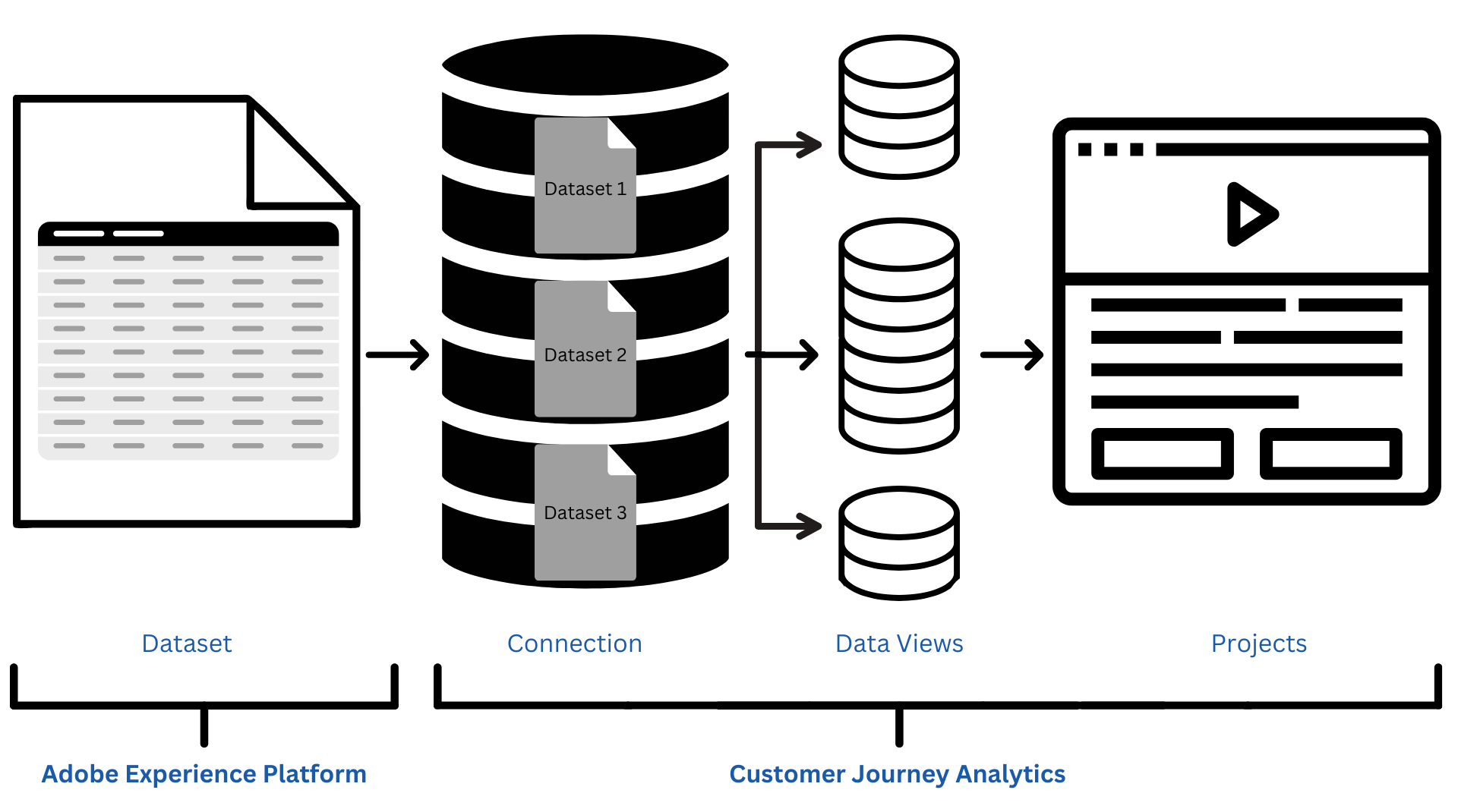 adobe-customer-journey-analytics-architech.png