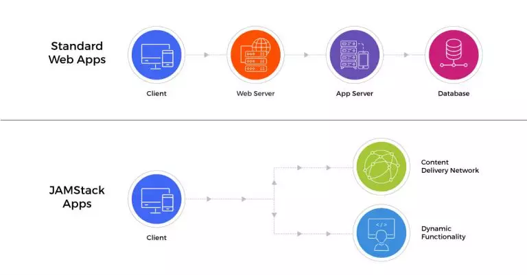 blog-what-is-jamstack-and-why-should-you-use-it