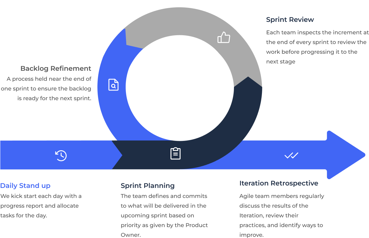 implementing-the-agile-methodolgy